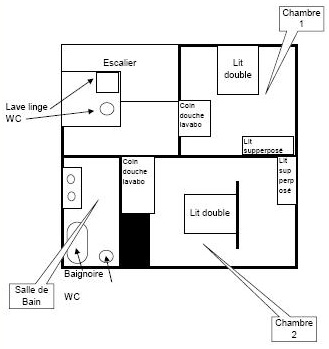 Plan RDC
